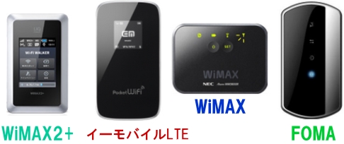 WiMAX2+^