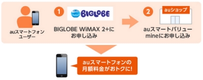BIGLOBE��WiMAX2+�Ȃ���S���Ďg����