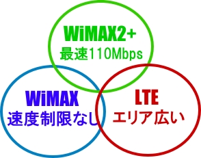 WiMAX2+̃bgƃfbg