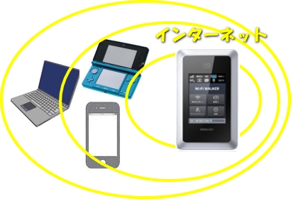 WiMAX2+でテザリングもスピードアップ