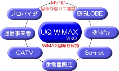 WiMAX2+ MVNO比較